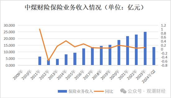 苦熬十余载终转正！张振军总经理任职资格获批，上任面中煤财险多重困境  第22张