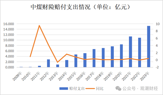 苦熬十余载终转正！张振军总经理任职资格获批，上任面中煤财险多重困境  第23张