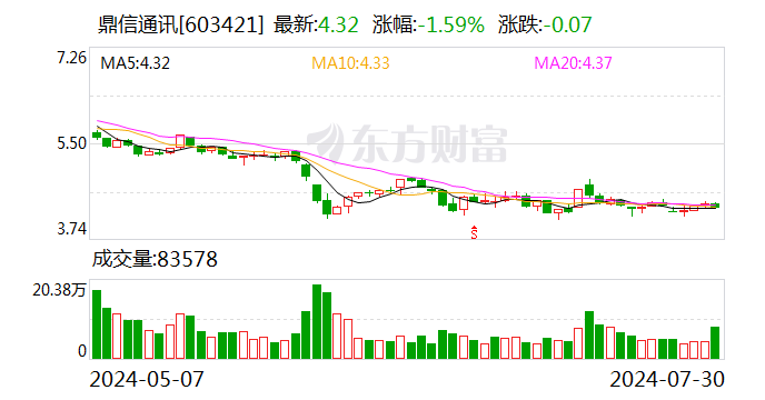 鼎信通讯：公司及子公司收到南方电网黑名单预警  第1张