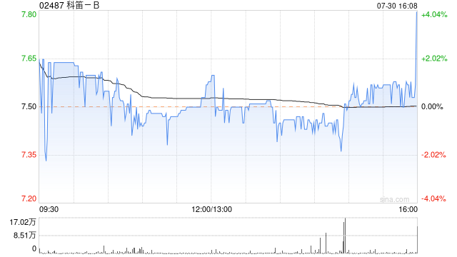 科笛-B：CU-30101药品上市许可申请获得国家药品监督管理局受理  第1张