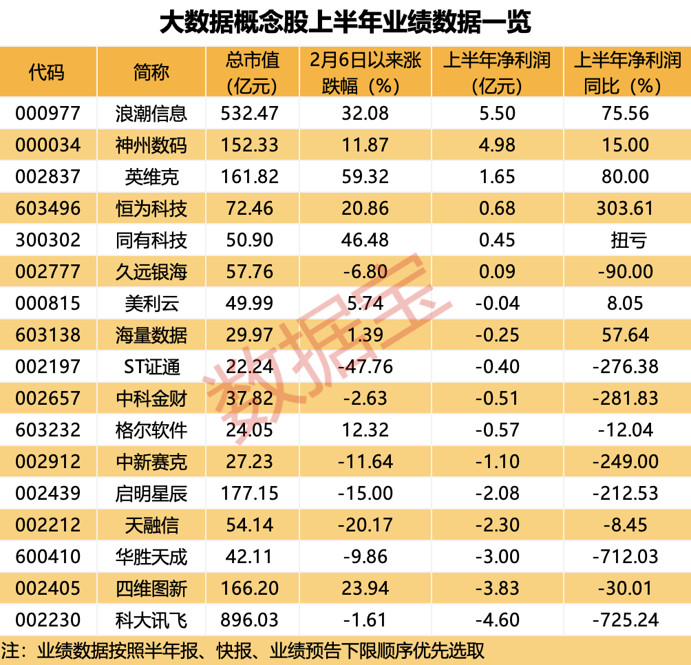 重磅数博会即将召开 概念股业绩数据抢先看（附名单）  第2张