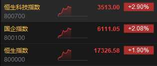 午评：港股恒指涨1.9% 恒生科指涨2.9%中资券商股集体爆发  第3张