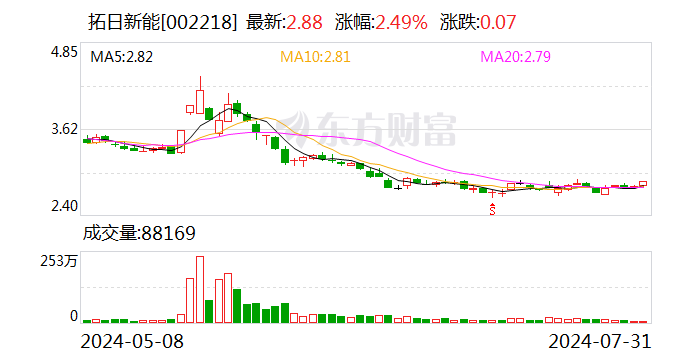 拓日新能：公司产品远销全球多个国家和地区，拥有丰富的客户资源及许多联系紧密的合作伙伴  第1张