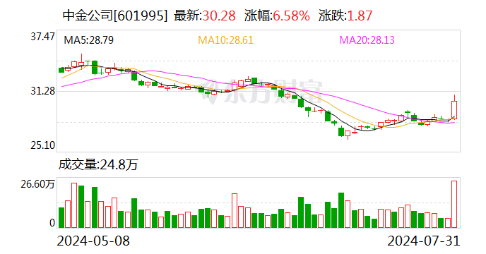 中金公司、中国银河再传合并！两家券商最新回应  第1张