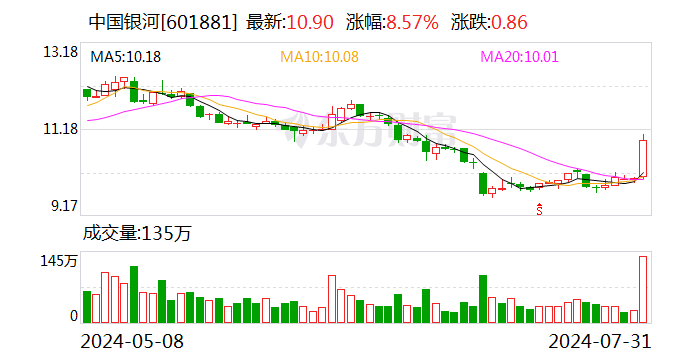 中金公司、中国银河再传合并！两家券商最新回应  第2张