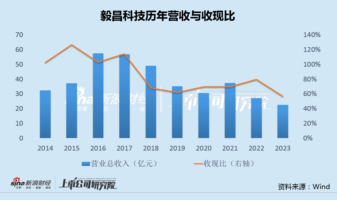 毅昌科技回购5年前出售的亏损标的 极度缺钱仍反向收购实控人资产意欲何为？  第2张