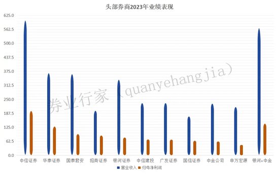 第几次了，中金+银河=中银？  第2张