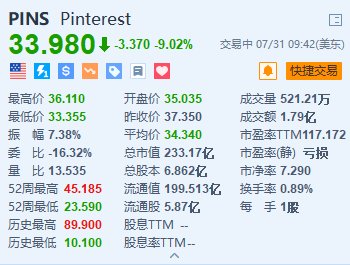 美股异动丨Pinterest跌超9% 第三季度营收指引逊预期  第1张