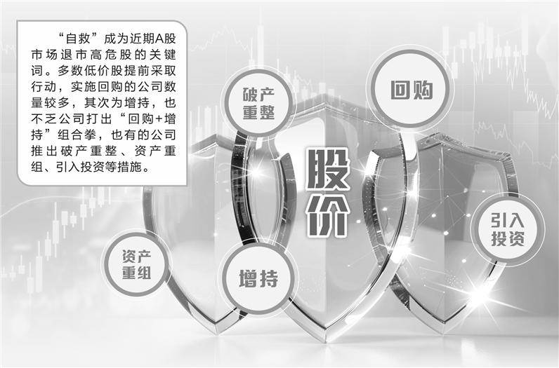 退市高危股多管齐下自救  能否具备可持续经营能力备受关注 第1张