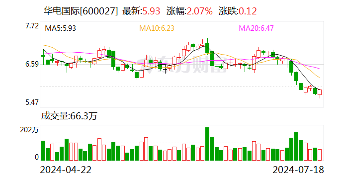 华电国际：拟收购华电江苏能源有限公司等多家火电公司股权 公司股票8月2日复牌  第1张