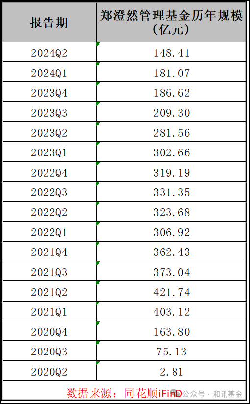 7月大黑马基金！越跌越买后终于逆风翻盘  第4张