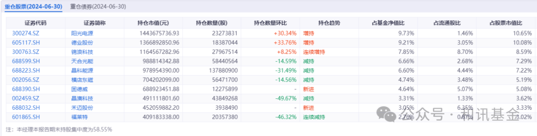 7月大黑马基金！越跌越买后终于逆风翻盘  第5张