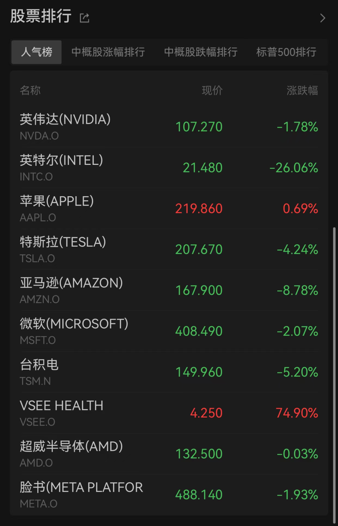 惊人一夜！全线暴跌，人民币狂拉800点  第4张