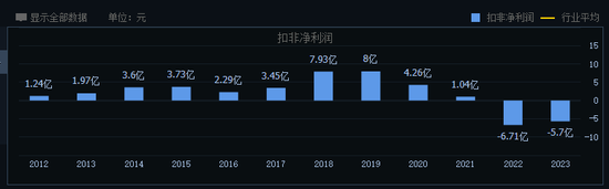 被誉为“光瓶酒之王”的牛栏山，正在失去昔日荣光  第3张