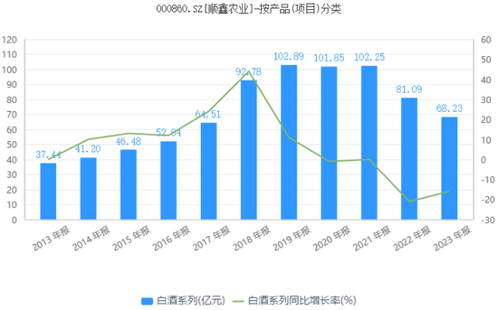 被誉为“光瓶酒之王”的牛栏山，正在失去昔日荣光  第4张