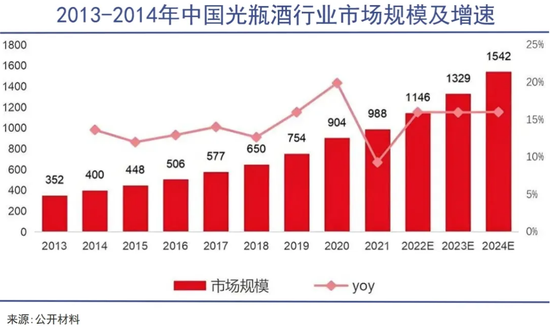 被誉为“光瓶酒之王”的牛栏山，正在失去昔日荣光  第7张