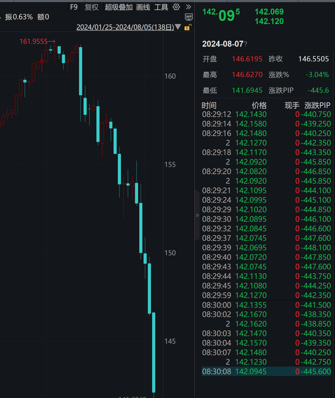 美股夜盘暂停交易！多家券商紧急提示  第9张