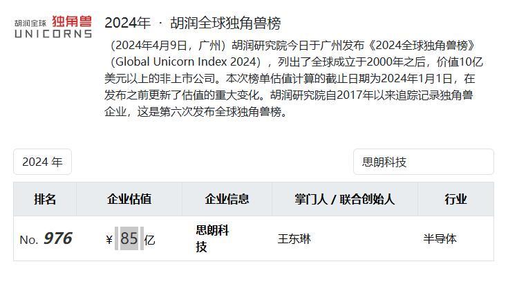 茅台旗下两大基金“联手”投资芯片独角兽企业  第1张