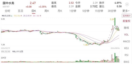 汇源果汁会迎来新生吗？  第3张