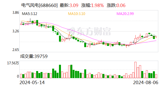 电气风电投资成立新能源公司 含电子产品销售业务  第1张