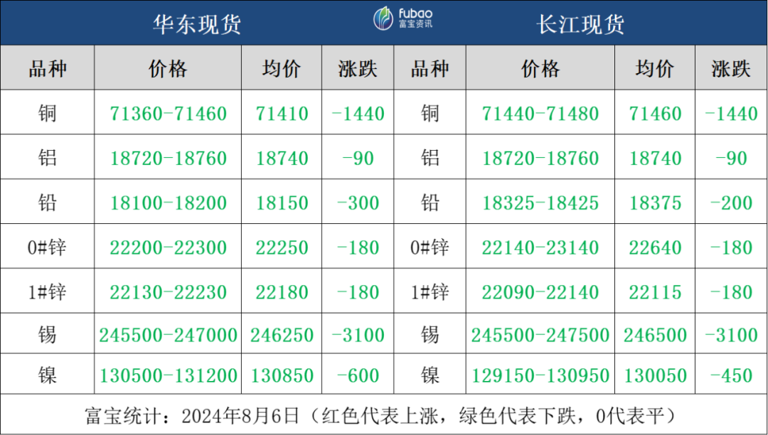 经济衰退预期强烈 有色金属全线大跌  第4张