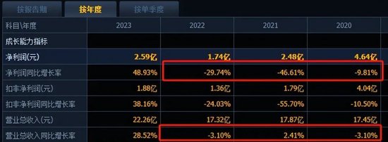 丸美市值失守100亿，老板孙怀庆要顶格减持？  第2张