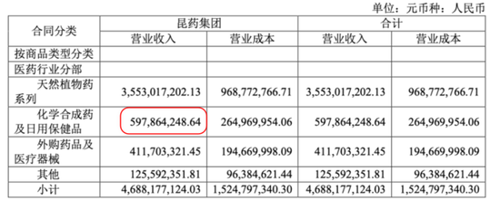 原来中药企业可以创新，也可以国际化！六百年老字号昆药集团，华润入主，要干成银发健康第一股  第6张