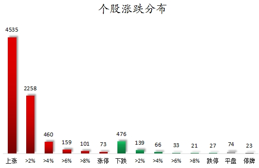 数据复盘丨主力资金加仓电力设备、国防军工等行业 龙虎榜机构抢筹招标股份等  第8张