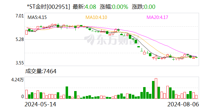 *ST金时：公司试制的超级电容产品已通过内部测试 各方面指标满足相关行业标准  第1张