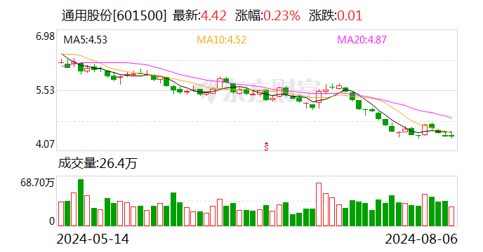 通用股份：控股股东拟协议转让6.92%公司股份