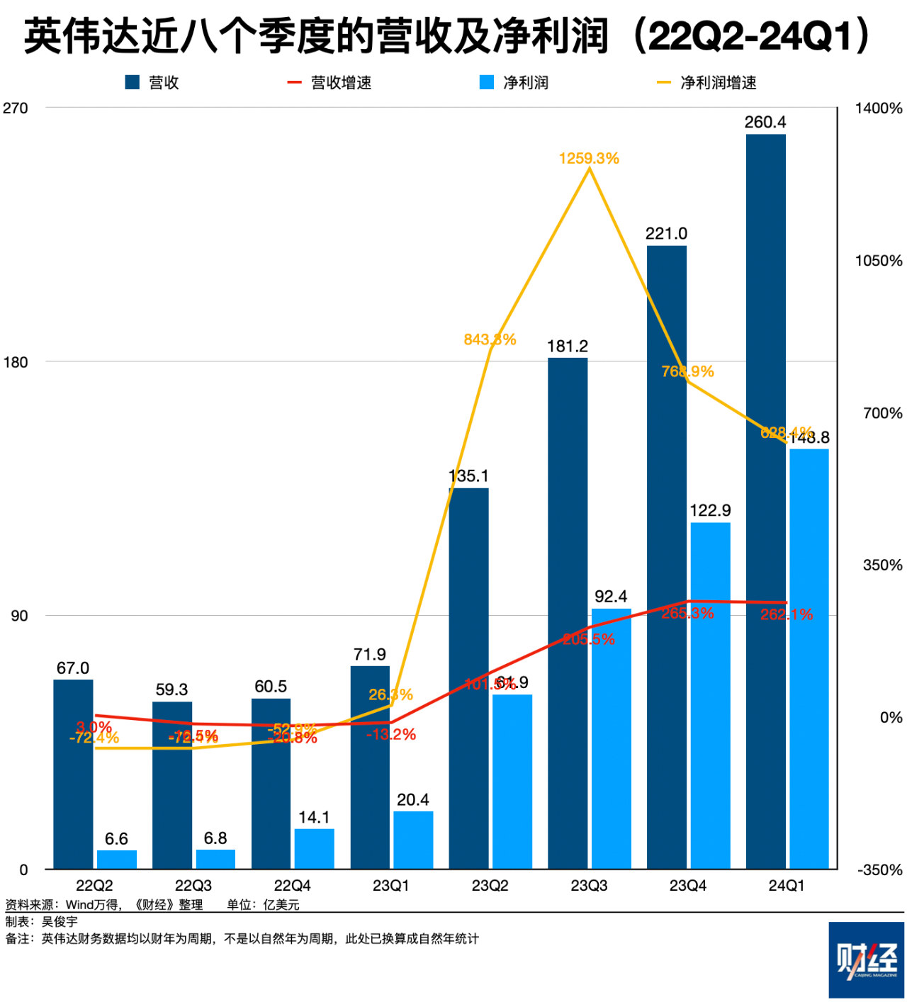 英伟达的两个现实麻烦，被反垄断和延迟出货  第1张