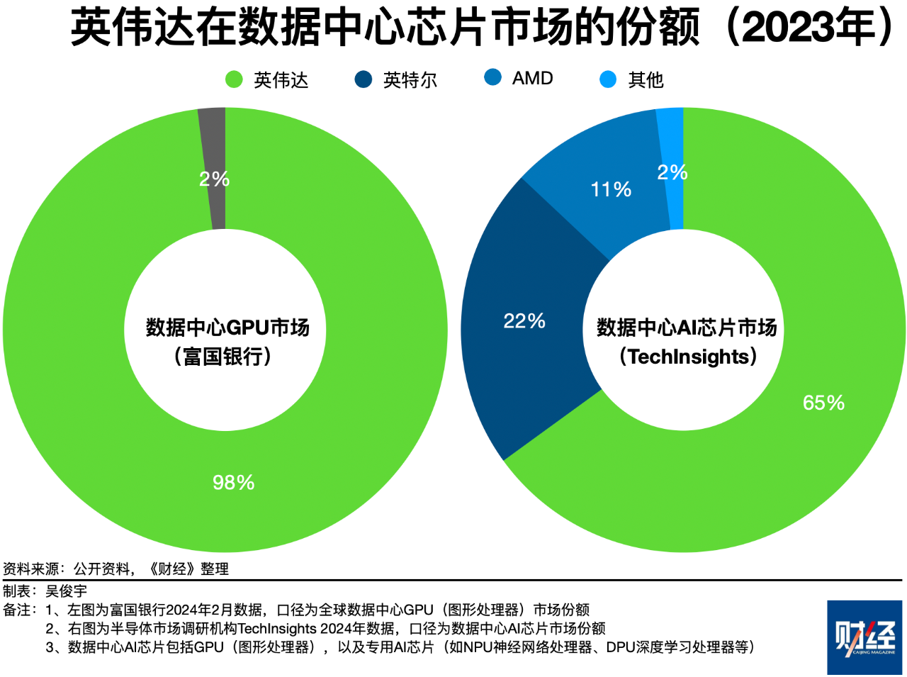 英伟达的两个现实麻烦，被反垄断和延迟出货  第3张