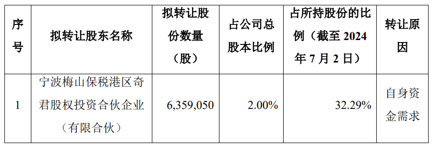 海尔生物：股东拟询价转让2％公司股份  第2张