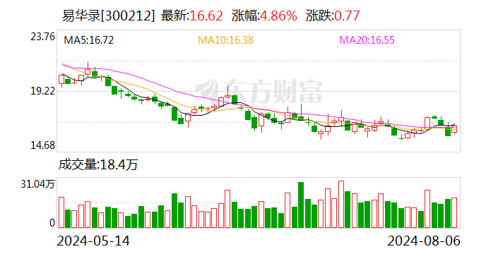 易华录：8月22日召开2024年第二次临时股东大会  第1张