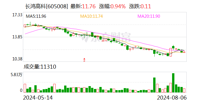 长鸿高科：8月22日召开2024年第一次临时股东大会  第1张