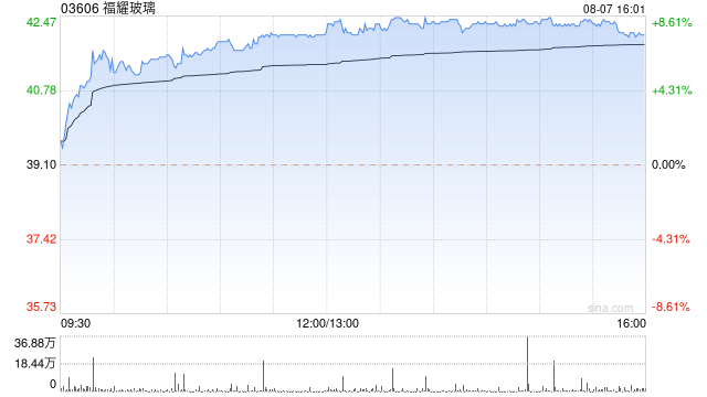 花旗：维持福耀玻璃“买入”评级 目标价56港元  第1张