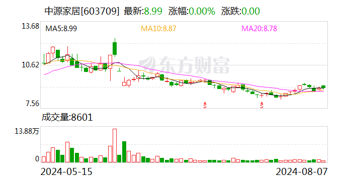 中源家居：8月27日召开2024年第一次临时股东大会  第1张