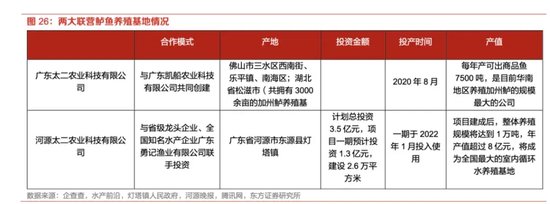 太二酸菜鱼价格跌回7年前，从“爆火”到“遇冷”  第2张