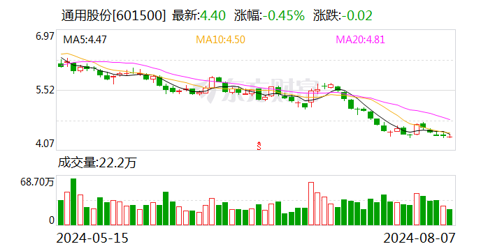 红豆集团减持通用股份，周氏家族四年套现超11亿元  第1张