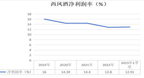 西凤酒估值之谜：百亿营收究竟值“几斤几两”？  第1张