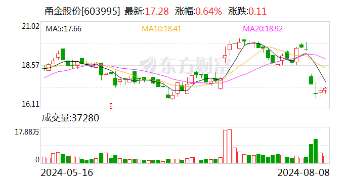 甬金股份：上半年净利润同比增长100.38%  第1张