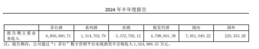 贵州茅台：上半年净利润416.96亿元，同比增长15.88%  第2张