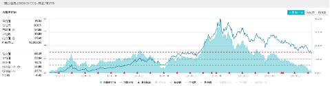 “毛毛虫”走势显现？一线三城重磅利好，地产ETF(159707)盘中上探3．67%！巴斯夫火灾扰动，化工ETF劲涨近1%  第4张