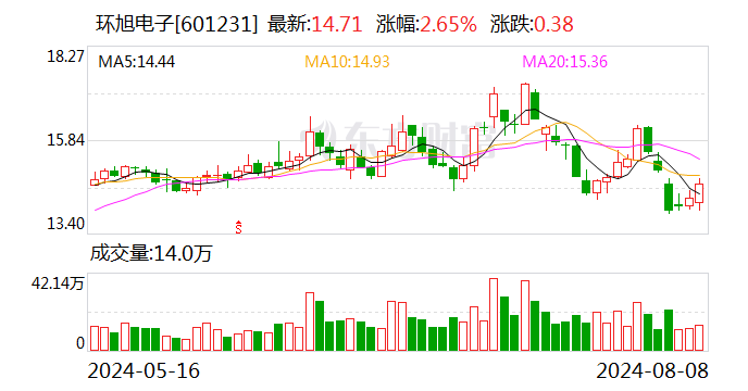 环旭电子：7月份合并营业收入同比增长6.93%  第1张