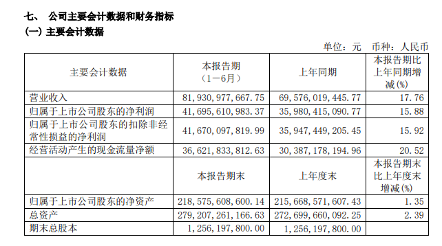 茅台重磅发布！每年分红不低于净利润75%！  第2张