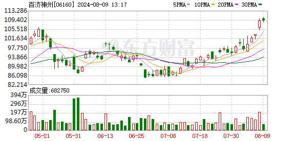 浦银国际证券给予百济神州买入评级，2Q24业绩大超预期，海外泽布替尼收入继续强势增长  第2张