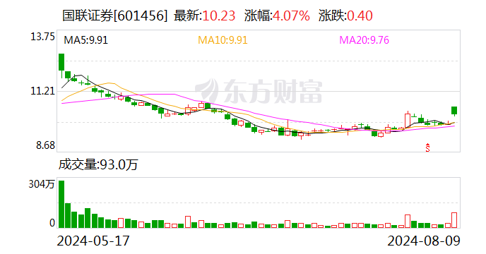 东吴证券给予国联证券买入评级，收购民生证券对价落地，整合进入倒计时  第1张