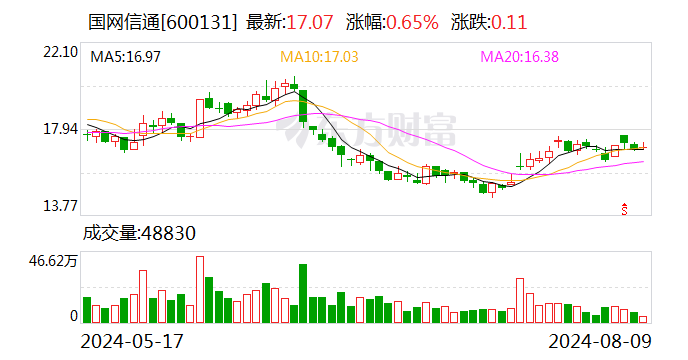 国网信通：总工程师刘永清辞职