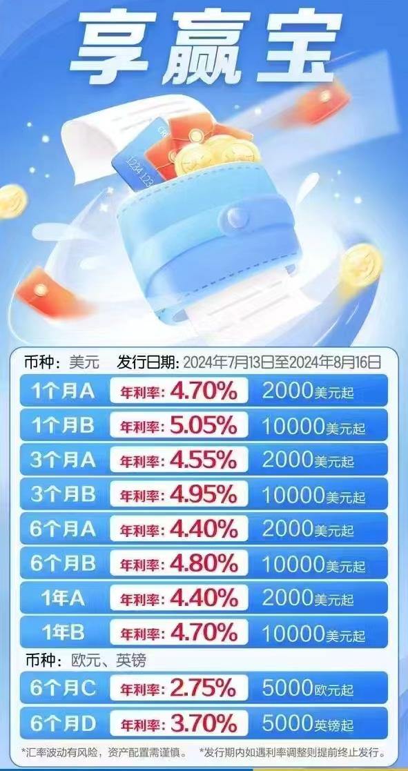 美元存款利率最高5.05% 投资者还可以上车吗  第2张