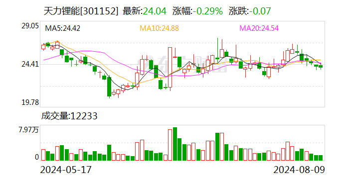 天力锂能自查整改！控股股东已偿还所占资金 将追究信披违规人员责任  第1张